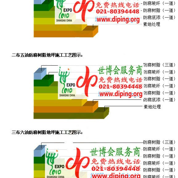 尉氏FRP玻璃钢防腐地坪产品图3
