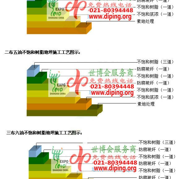 尉氏不饱和树脂地坪，不饱和树脂防腐地坪,防腐蚀地坪施工厂家产品图2