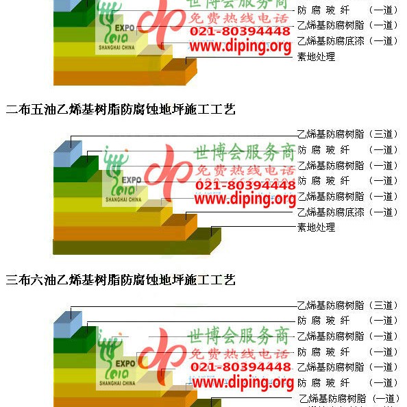 尉氏乙烯基防腐蚀地坪,乙烯基酯地坪,乙烯基酯防腐蚀地坪,乙烯基重防腐蚀地坪,乙烯基重防腐地坪,乙烯基重防腐自流平地坪产品图2